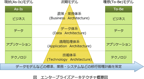 応用情報技術者試験(4)】問題演習：令和4年春期(61~80問）｜ソンさん