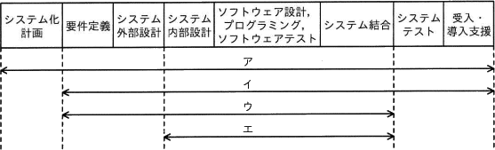 平成24年度 秋期 システムアーキテクト試験 午前Ⅱ 問題の解答と