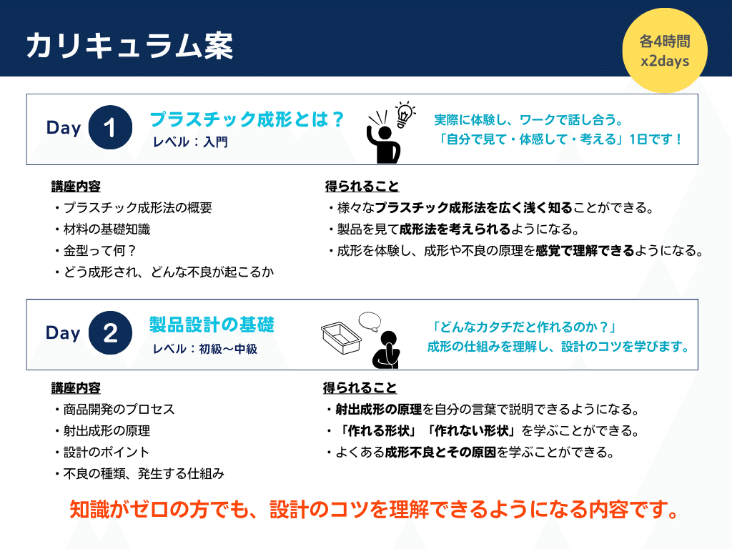 研修】プラスチック成形の講座 企画・開催しました！（前半