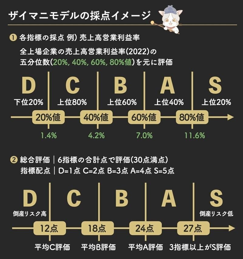 「経営診断」 中小企業診断士 速修テキスト 経営情報システム 2024年版