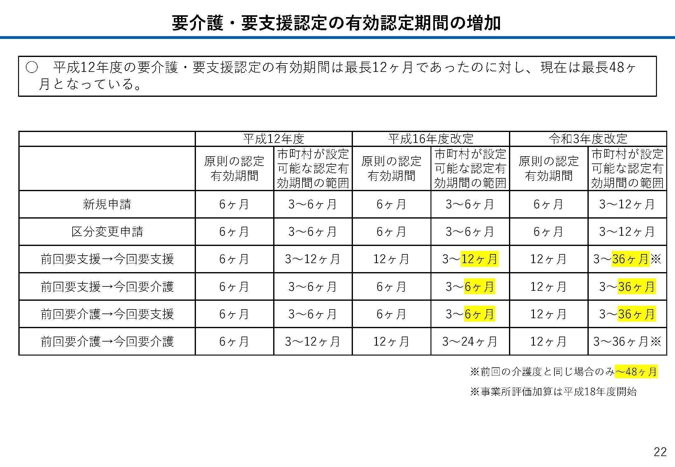 運動器リハビリテーションの機能評価Ⅰ 運動器リハビリテーションの機能評価Ⅱ 原著第7版 | David J