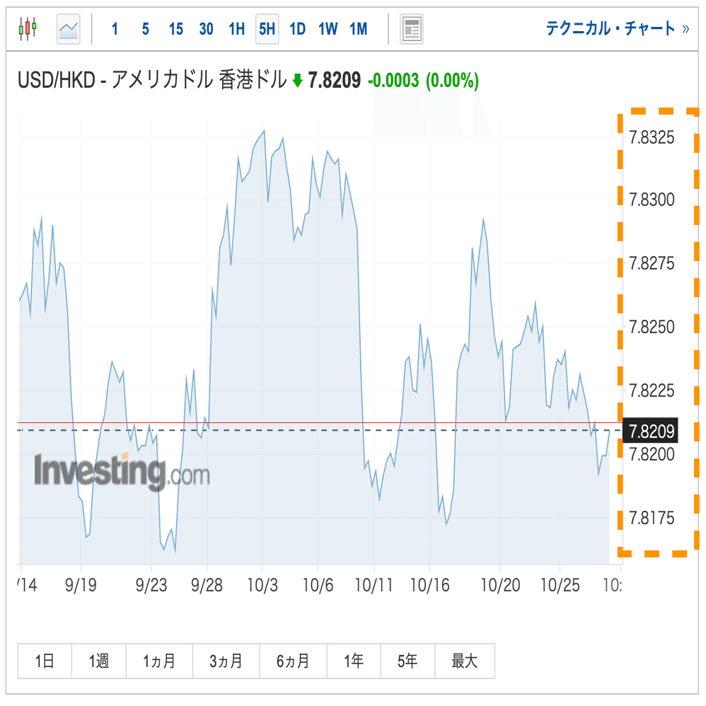 香港99日間 #63】知らなかった香港ドルの事実｜エスカルゴ