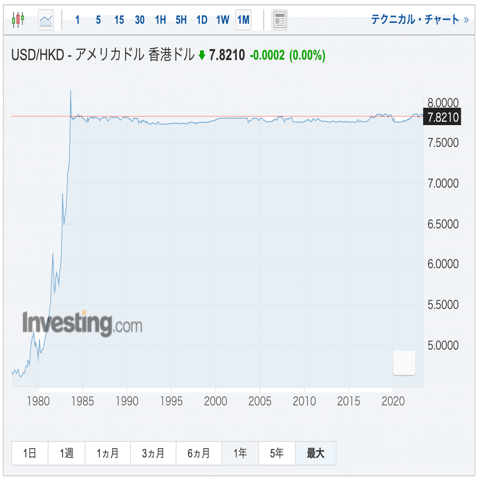 香港99日間 #63】知らなかった香港ドルの事実｜エスカルゴ