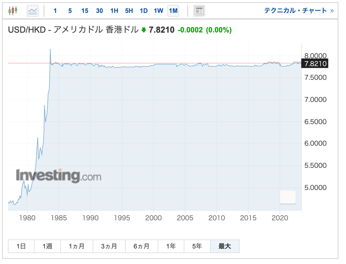 香港99日間 #63】知らなかった香港ドルの事実｜エスカルゴ