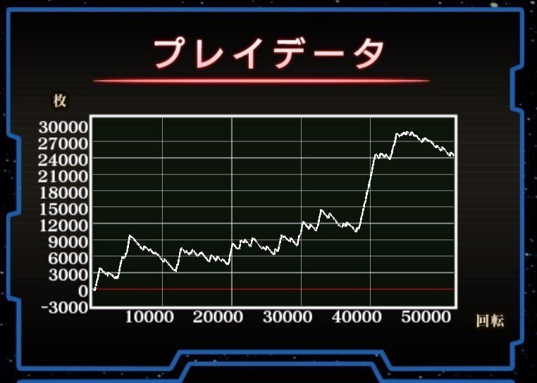 スマスロ ヴァルヴレイヴ】公表されていない設定差をアプリから