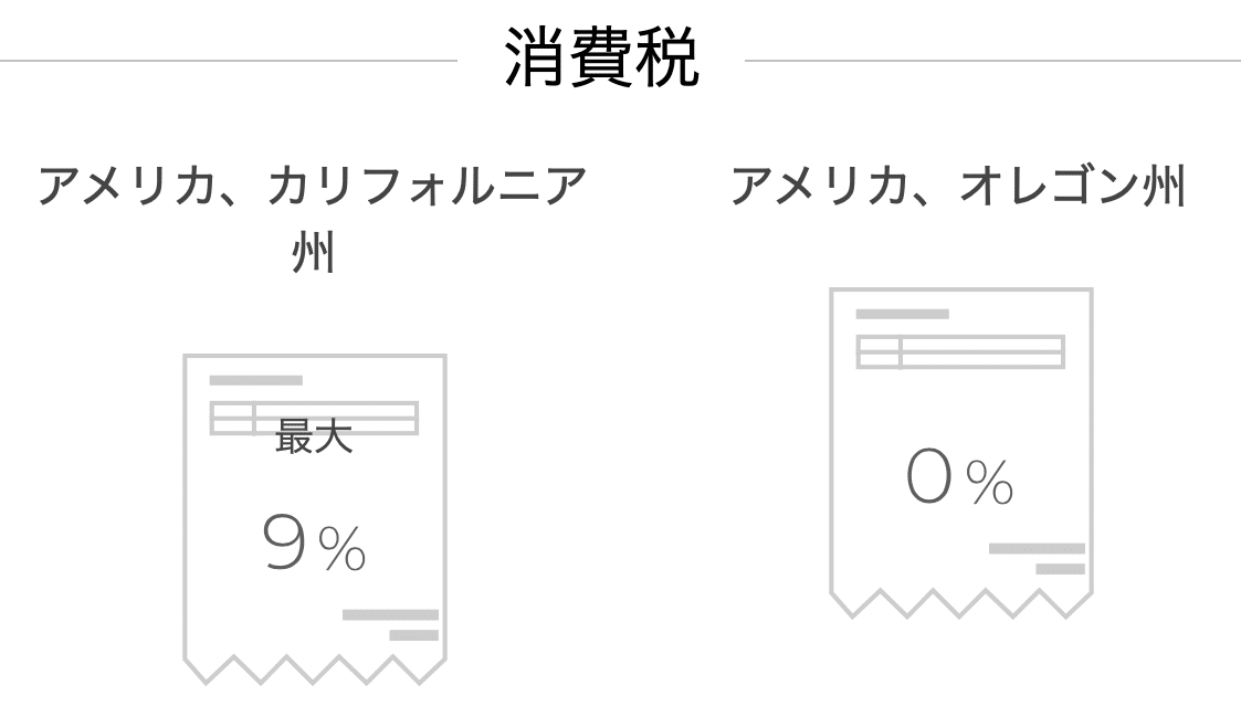 シャッター音が鳴らない! US版iPhoneの購入方法|shoichikuraoka シャッター音が鳴らない! US版iPhoneの購入方法|shoichikuraoka