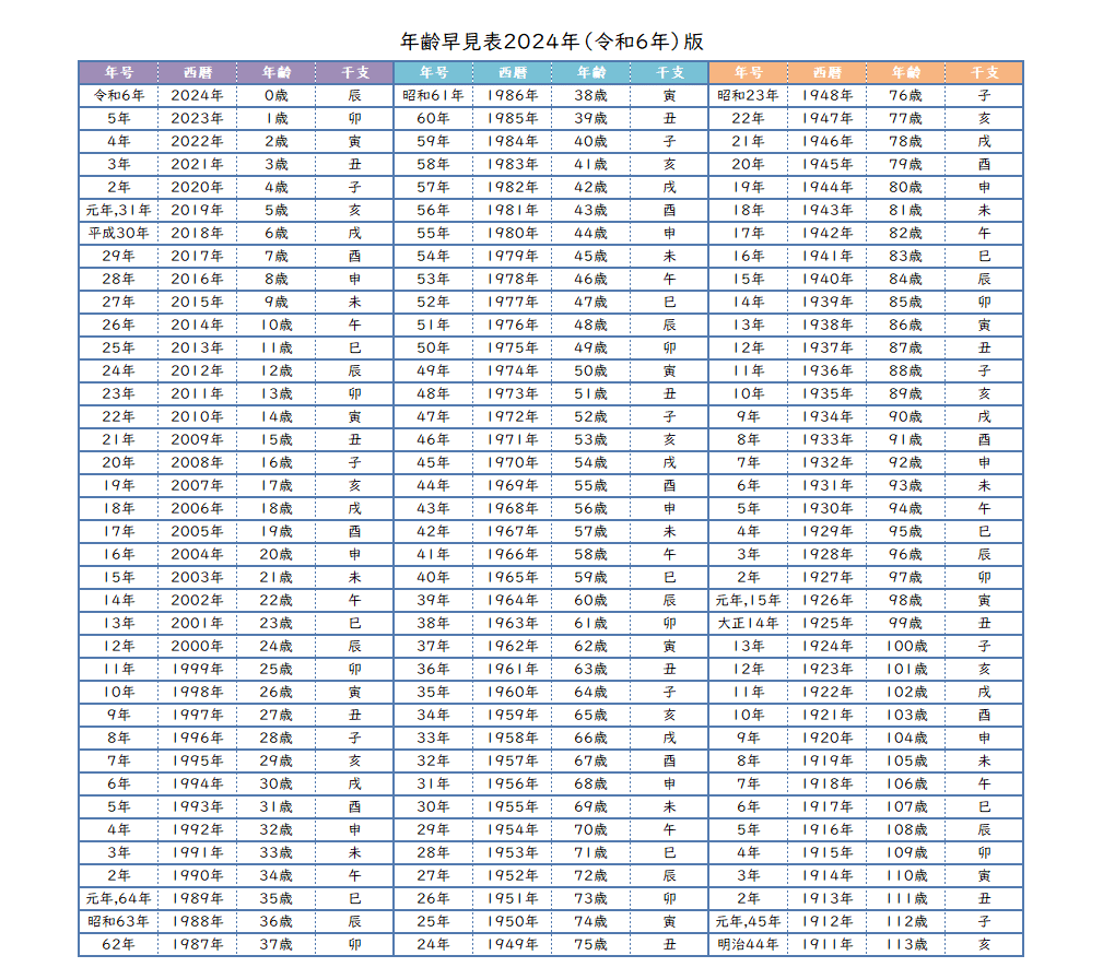 年齢早見表2024年（令和6年）版｜青山睦 AoyamaMutsumi