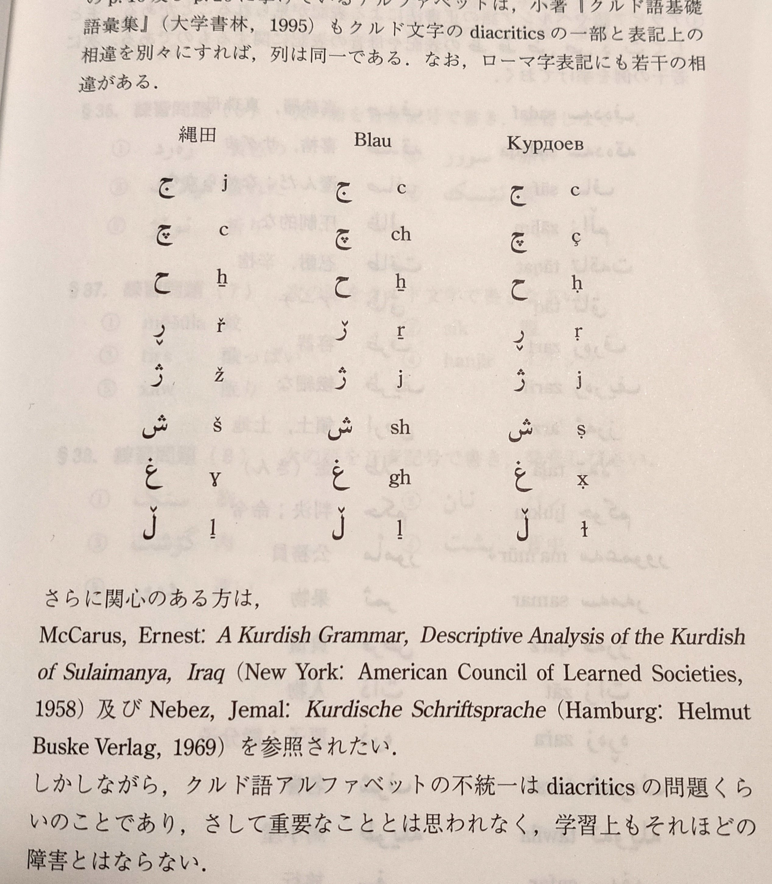 レビューボロクソの『クルド語入門』 は割といい本だった｜ino
