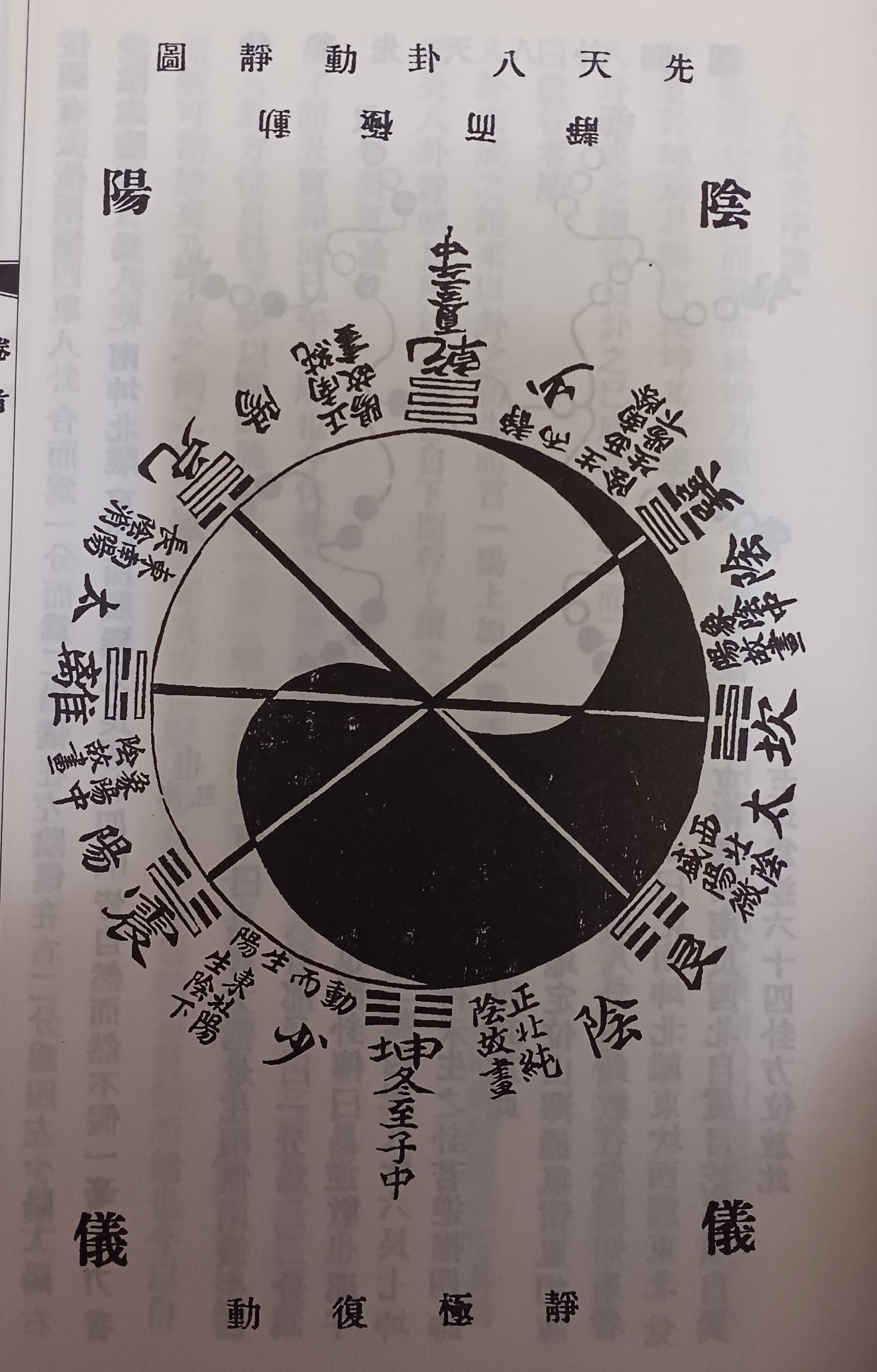 陳氏太極拳図説巻首(5)先天八卦動静図｜木部二郎