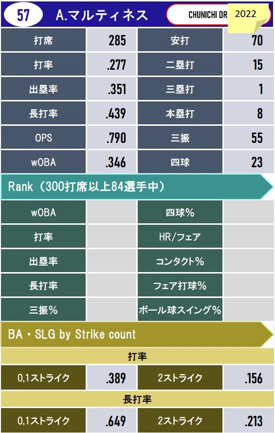 アリエル・マルティネス 唯一無二のニューカマー｜F Chart
