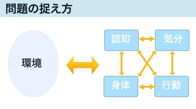 悪循環を断ち切る!認知行動療法|寺島佑@理学療法×自律神経×心理学