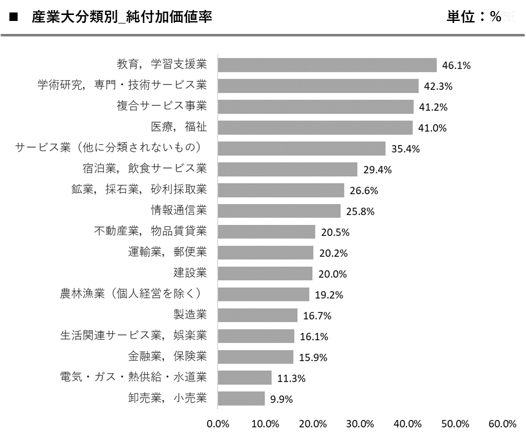 付加価値会計論 (1973年) 付加価値会計論 (1973年)の通販 by risa's shop｜ラクマ