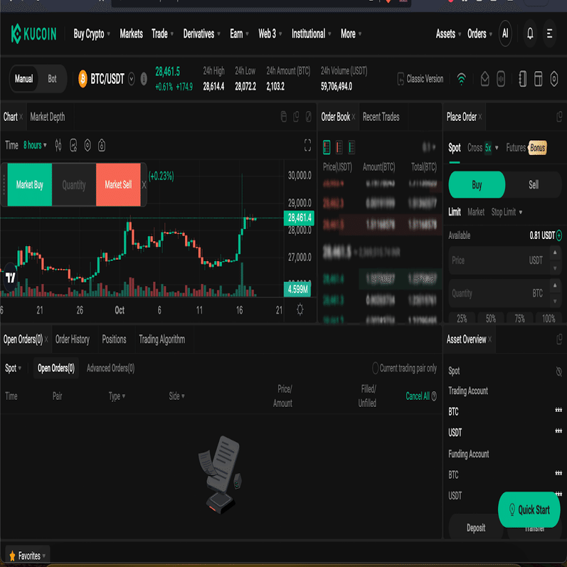 KuCoin現物市場での最初の取引方法｜KuCoin（クーコイン）