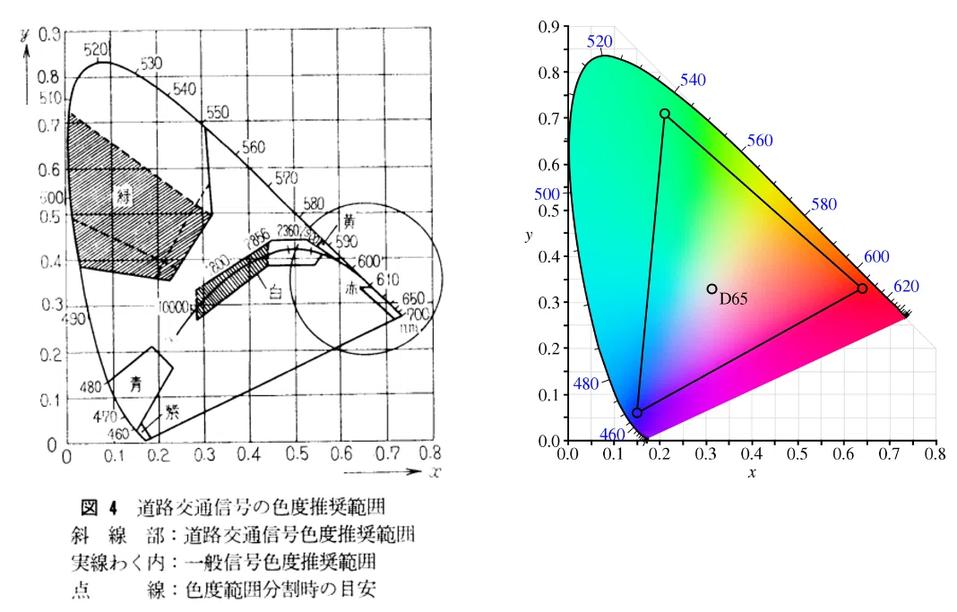 508nm Color なぜ日本の「青信号」は(本当に)ちょっと青いのか?|ymg_aq