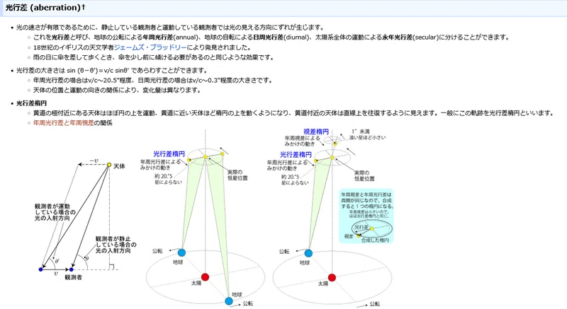 20231029 基本がよくわかってないもんで、光行差?|吹田 メル