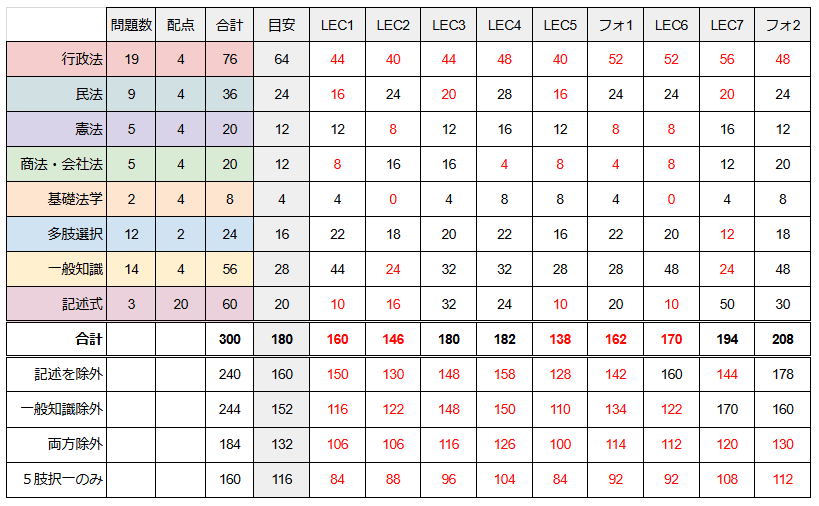 行政書士　フォーサイト　2020年　民法改正分 行政書士】一般知識対策シリーズ#2〈社会〉【＃行政書士への道