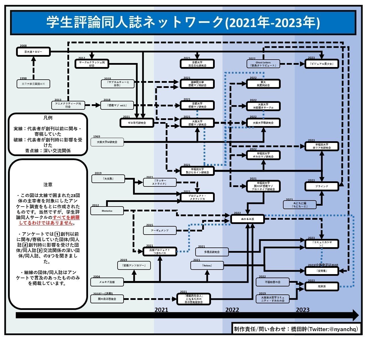 学生のあいだで「批評」が人気な理由を聞いてみた(ペシミ×キュアロ対談