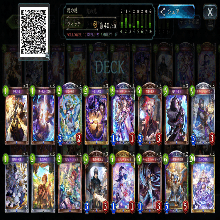 ORS環境】アンリミテッド超越ウィッチ概論｜ぎる