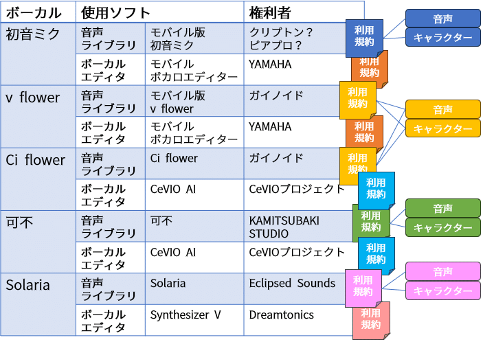 ボカロ等の利用規約まとめ？｜ピロッシー(PiroP)