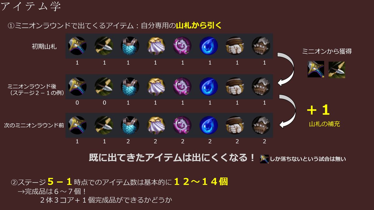 セット9.5パッチ13.21~22 TFT構成集 ティアリスト：世界大会