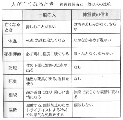 新宗教における宗教的回心とカリスマの内在性ーー神霊教とGLA信者のライフヒストリー調査を通して|千駄木雄大(編集者/ライター)