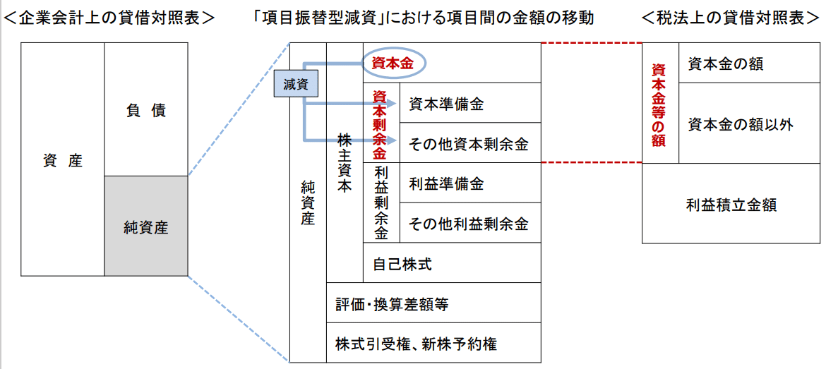 法定実効税率が変わる??「法人事業税(外形標準課税)見直しの議論」の税効果実務への影響