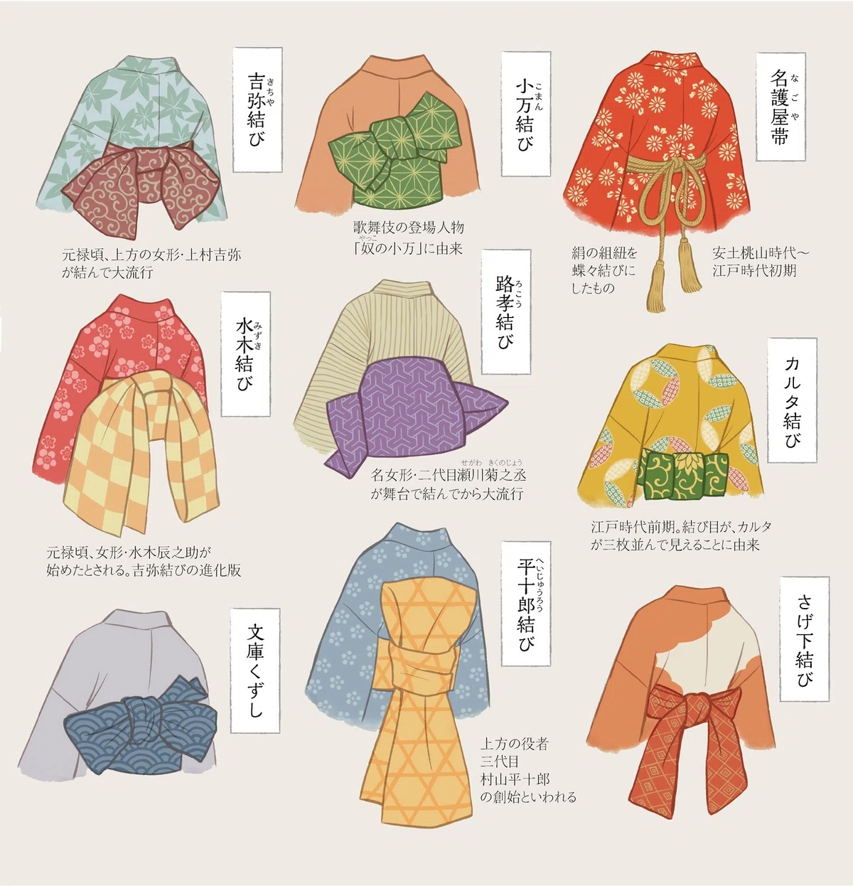 江戸時代の帯結び｜撫子凛