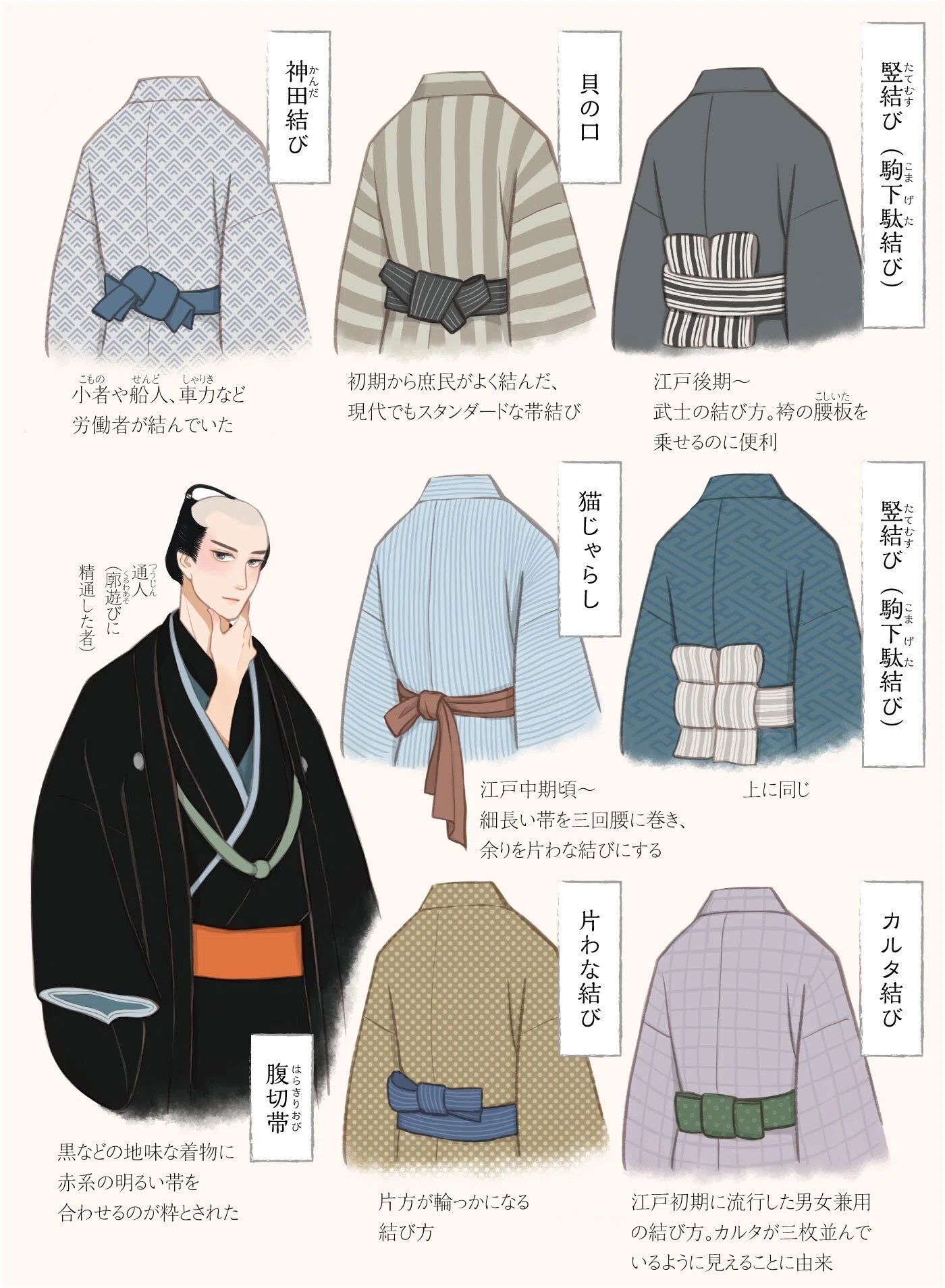 帯 締め 方