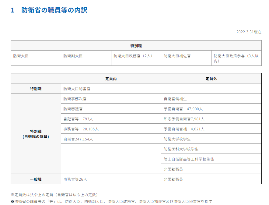 防衛省の職員の給与等に関する法律の一部を改正する法律案