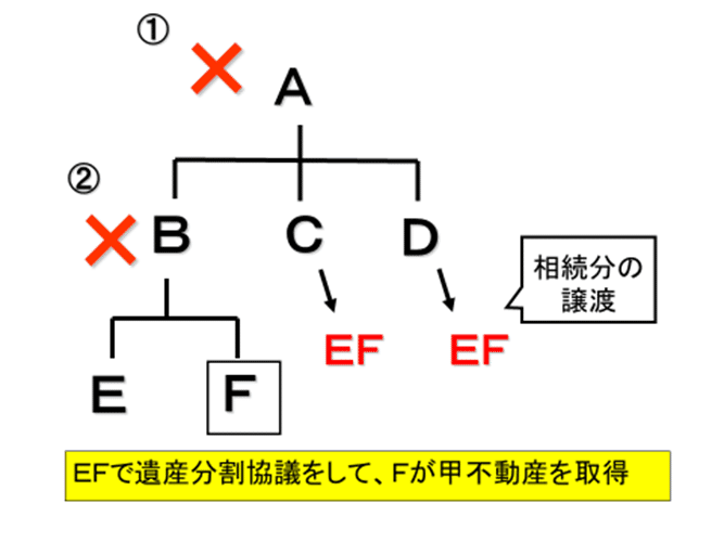 【確認用】5分でわかる！最近の相続 相続ナビ - 複雑・面倒な相続をラクで簡単に解決