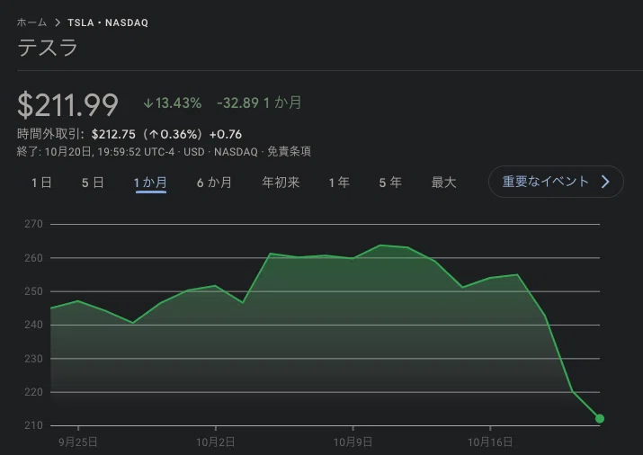 Q. テスラが大幅減益となっても値下げを敢行する理由とは？｜決算が