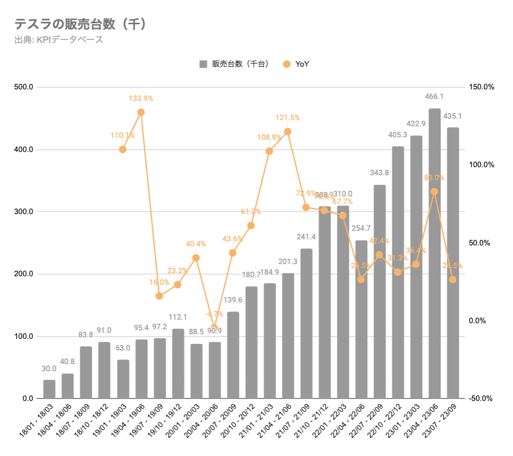 Q. テスラが大幅減益となっても値下げを敢行する理由とは？｜決算が読めるようになるノート