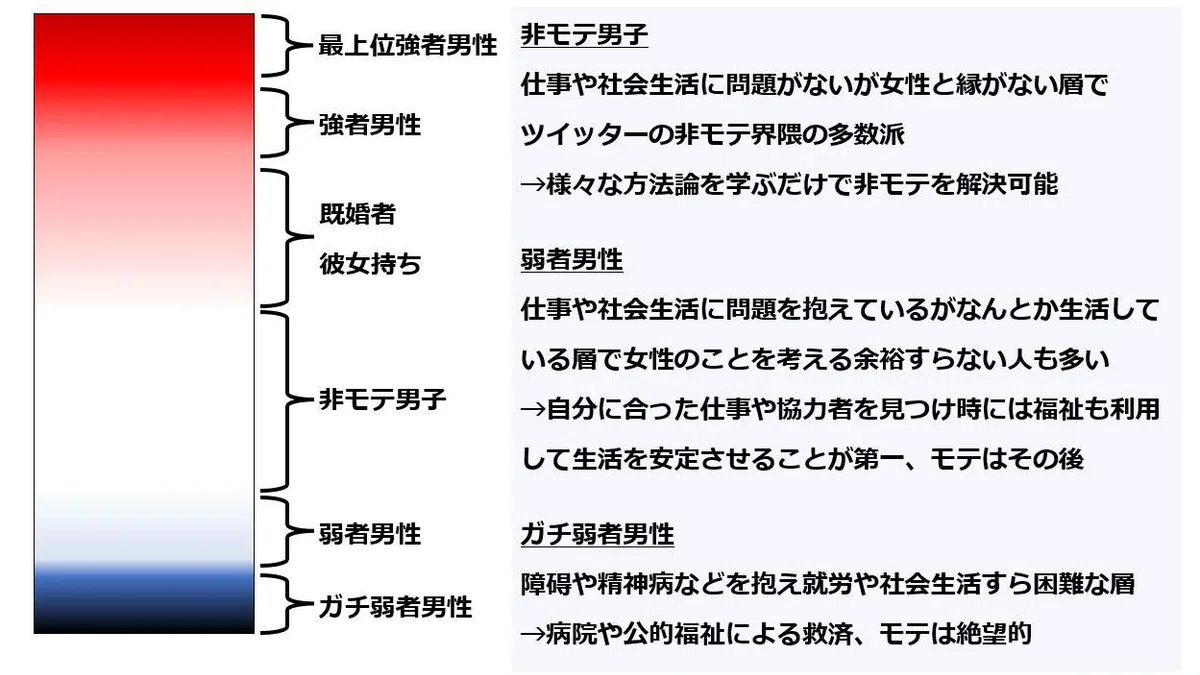 弱者男性はどうすれば救われるのか?|ポンデベッキオ