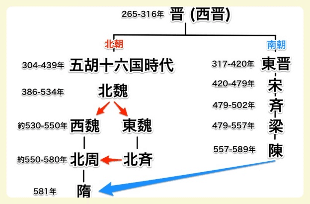 連載中国史22 南北朝時代|水埜正彦 連載中国史22 南北朝時代|水埜正彦