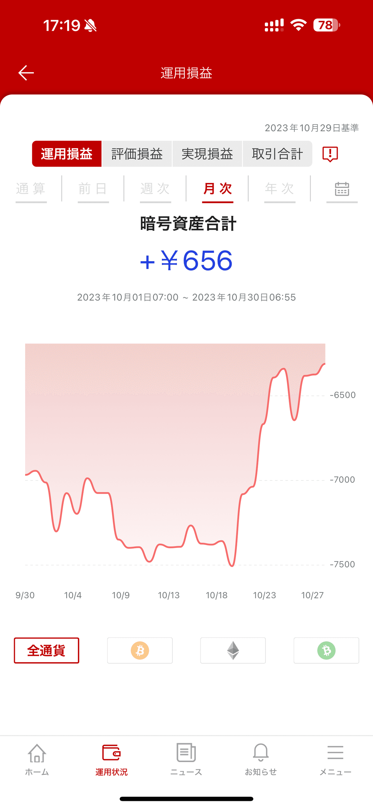出張勢必見！ポイ活で貯めた楽天ポイントでビットコインを買ってみよう！｜0x_Rice