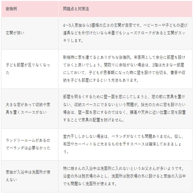注文住宅の後悔例 第1弾 | informationzyutakuのブログ