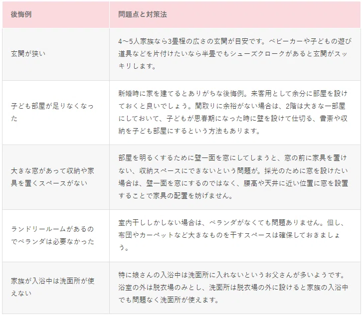 注文住宅の後悔例 第1弾 | informationzyutakuのブログ
