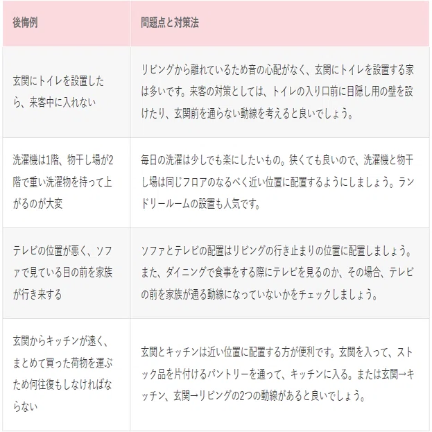 注文住宅の後悔例 第1弾 - myhomepsの日記