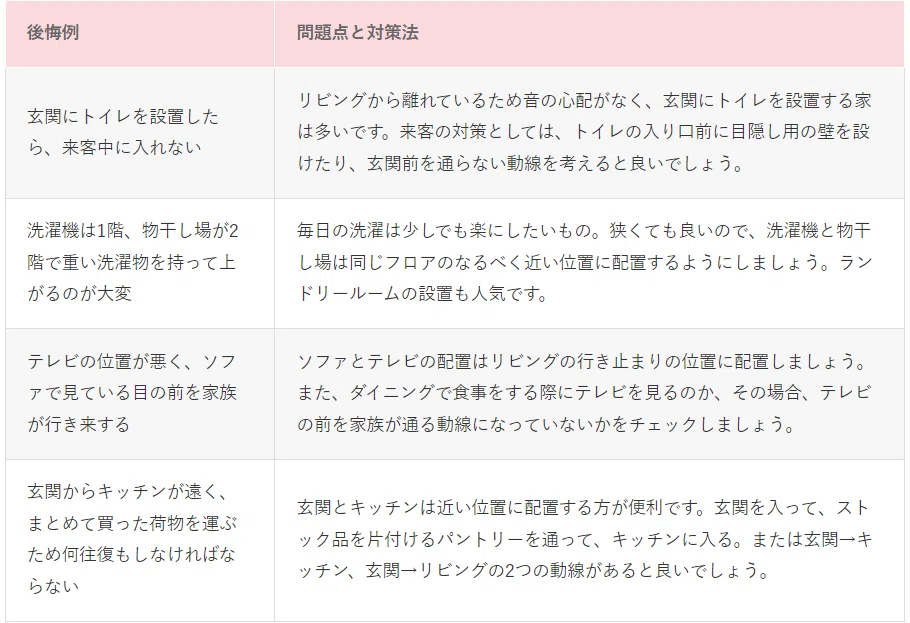 注文住宅の後悔例 第1弾 - myhomepsの日記