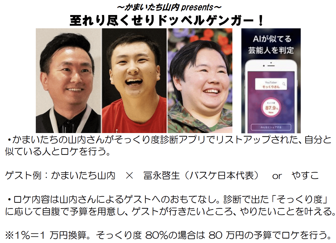 ピープロ 「エキサイター50」(仮題) 新番組企画案 ピープロ 「エキサイター50」(仮題) 新番組企画案