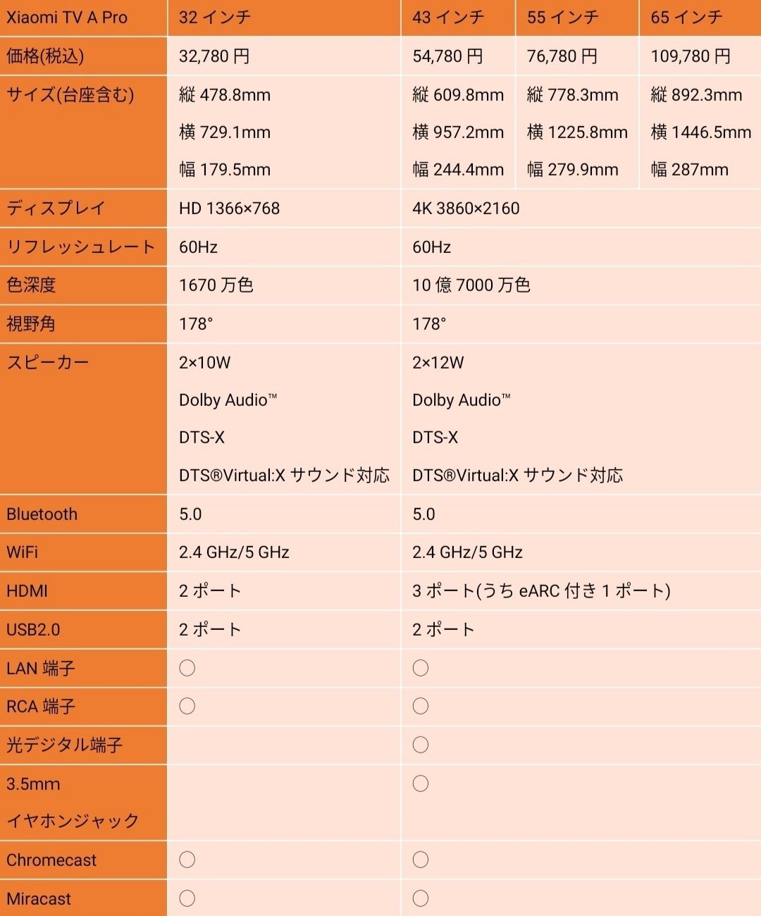 PR】Xiaomi TV A Pro 55実機レビュー｜安心して勧めれる一台