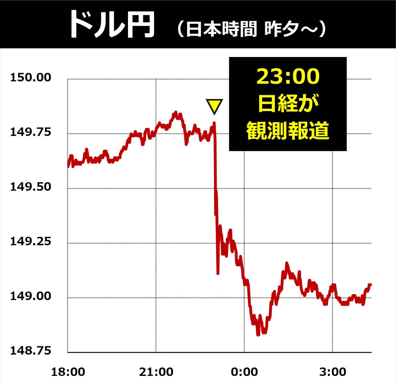 YCC再修正へ」日経・観測記事を解説｜後藤達也