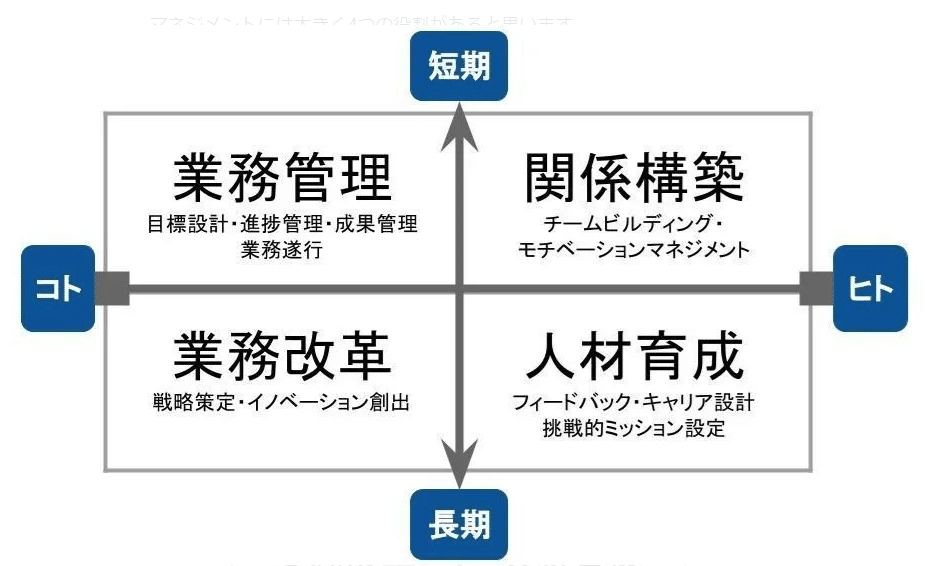 管理職の役割を分割して再設計しよう。｜林 宏昌（リデザインワーク