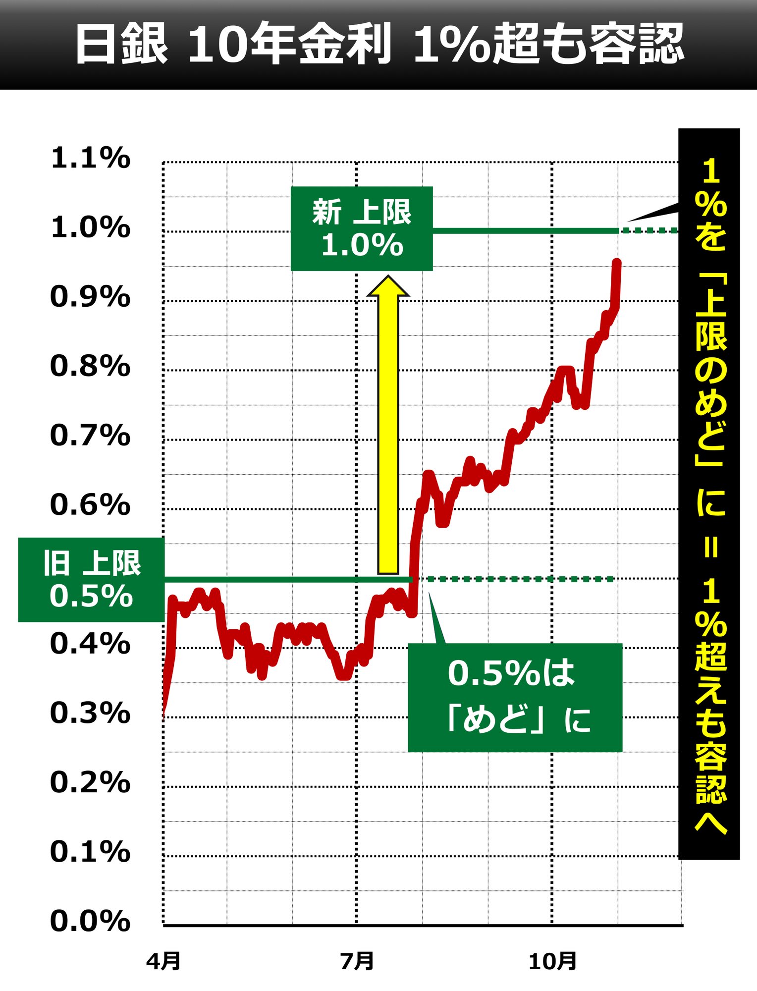 サイドバーでクエリ検索