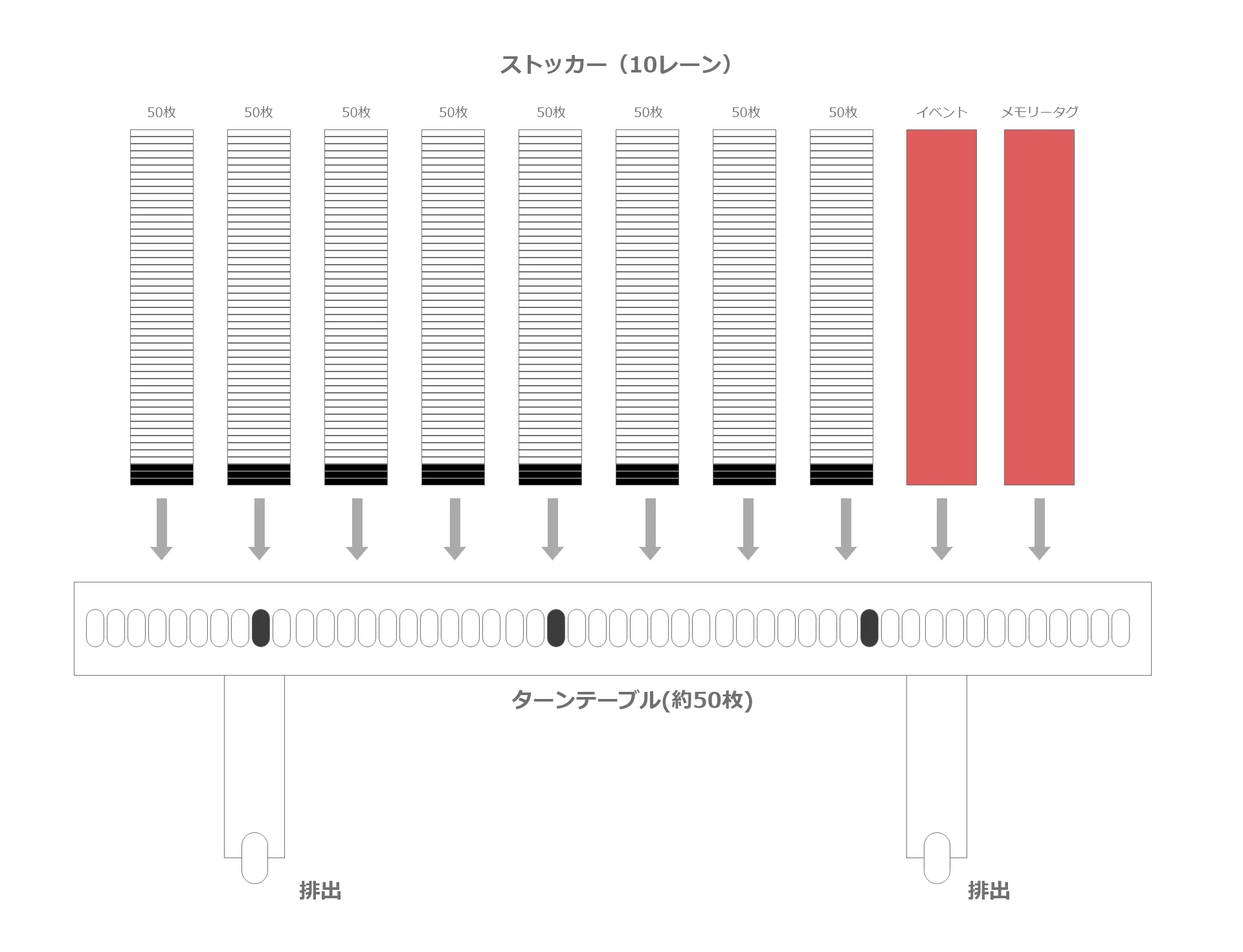 ポケモンメザスタ SS（スーパースター）タグを効率よくGETするための 