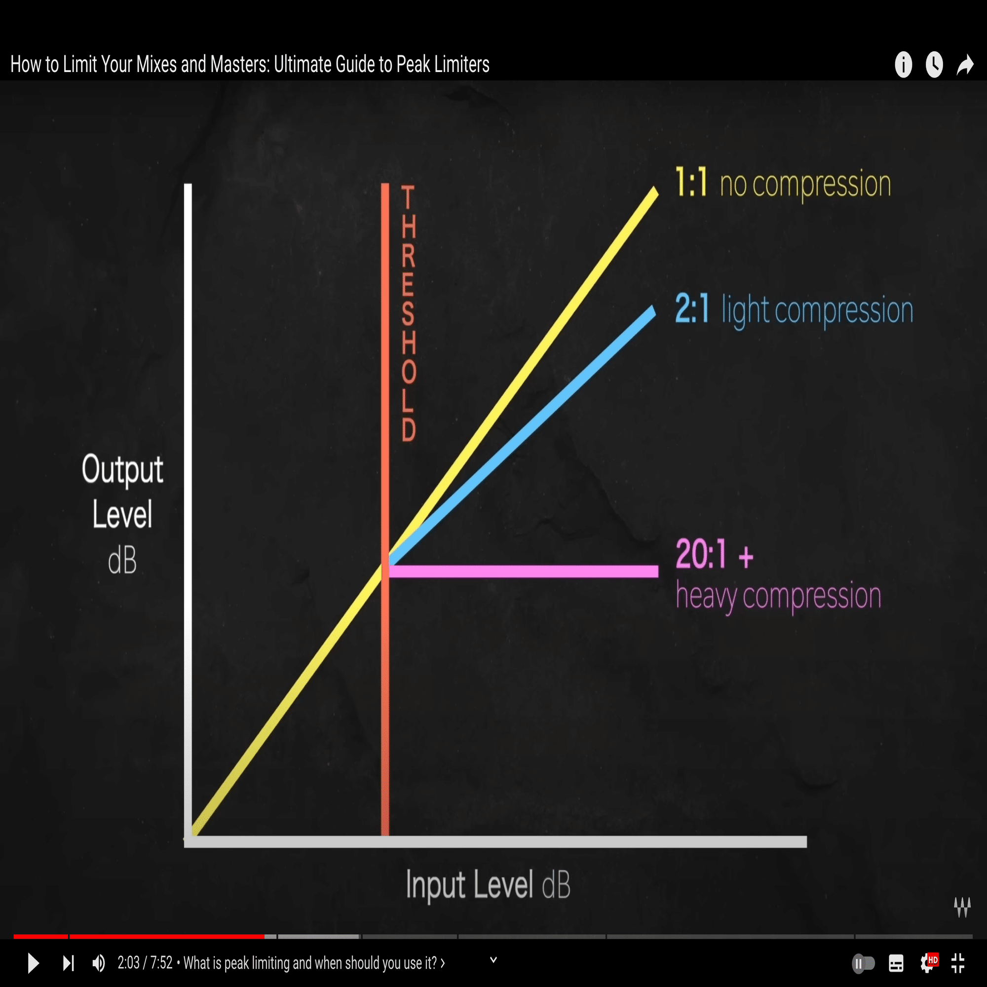 週刊プラグインレビュー】Waves / L2 Ultramaximizer｜伊永拓郎