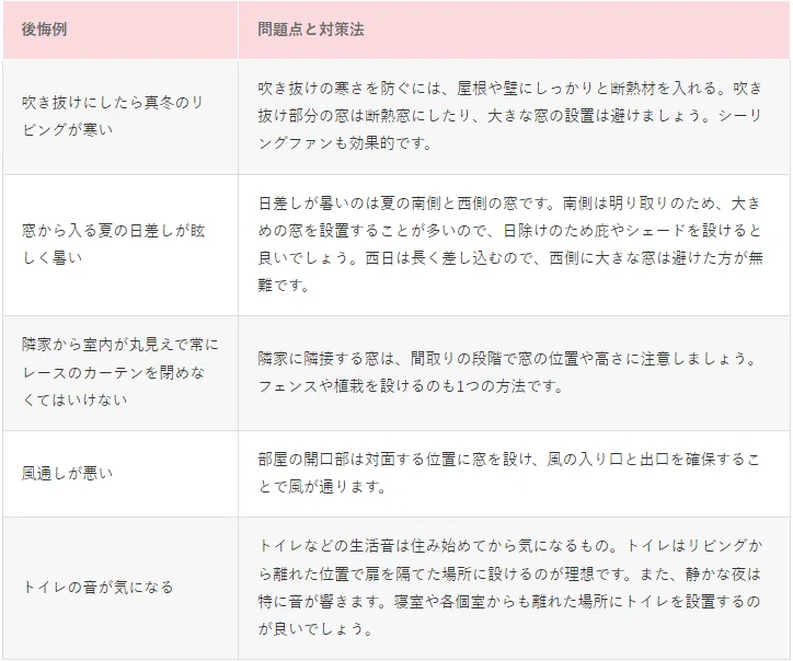 注文住宅の後悔例 第2弾 - myhomepsの日記
