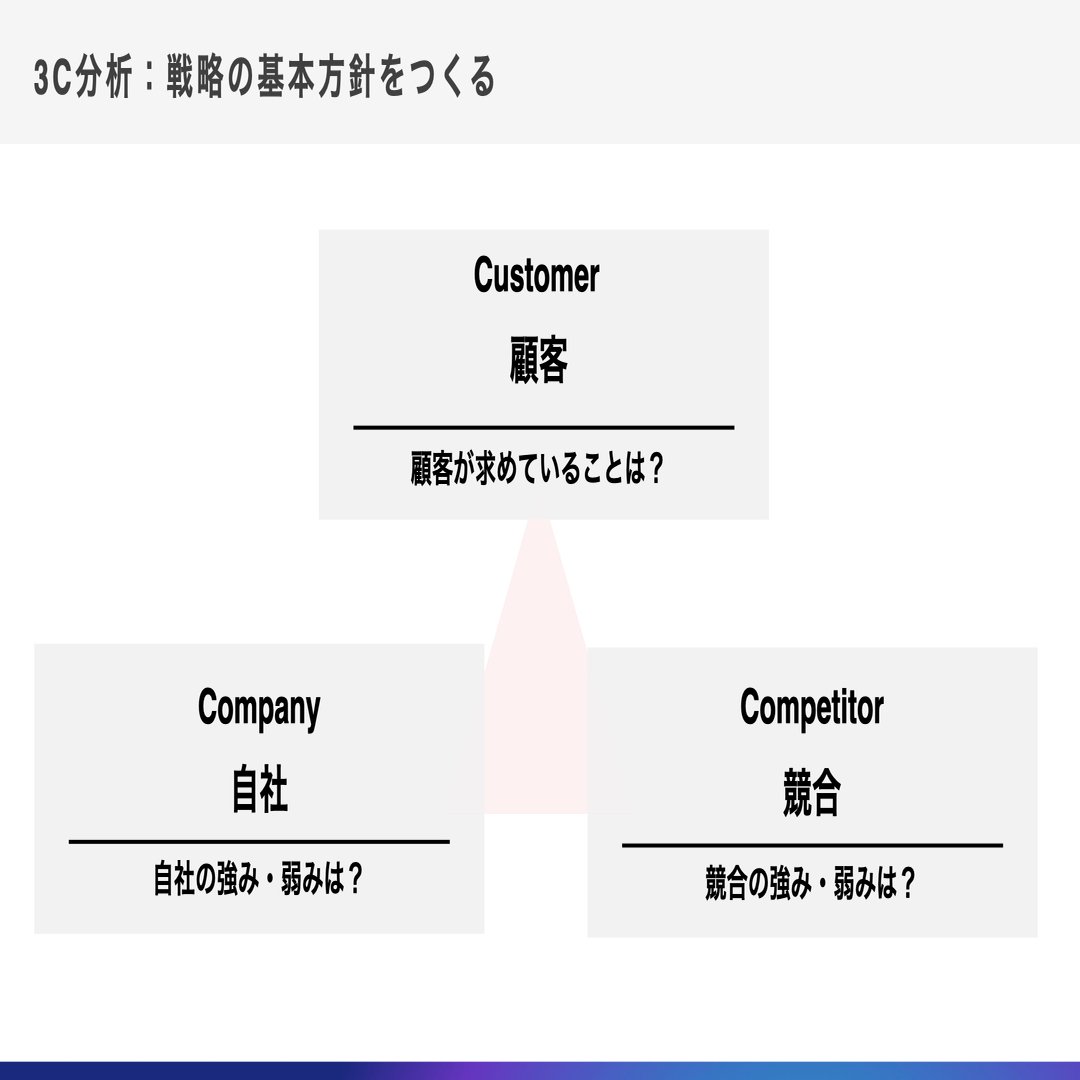3C分析をマーケティングトレースで活用する際のポイント｜黒澤 友貴/なぞる