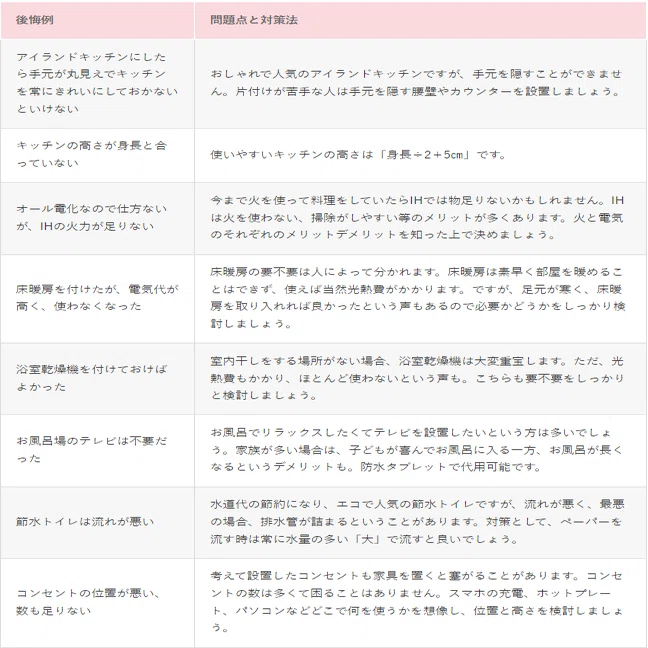 注文住宅の後悔例 第3弾 | informationzyutakuのブログ