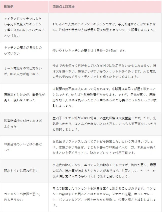 注文住宅の後悔例 第3弾 | informationzyutakuのブログ